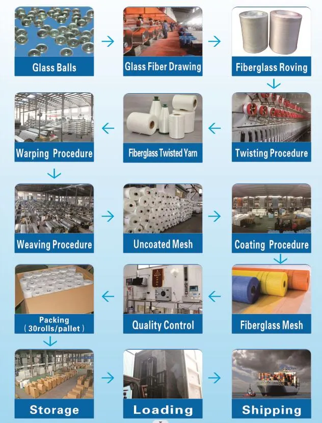 Fiberglass Mesh Stucco industry insight