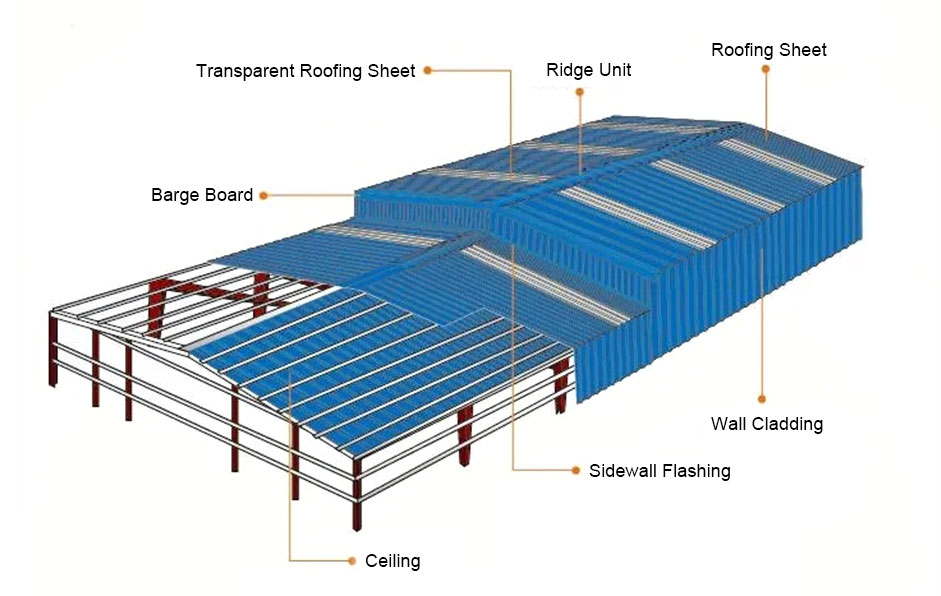 Fiberglass Roof Panel industry insight