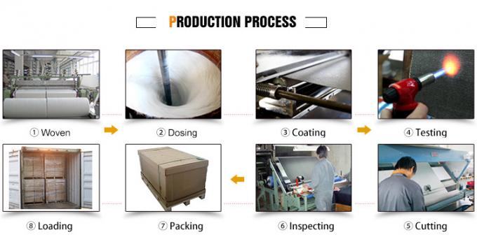 Fire Blanket Roll industry insight