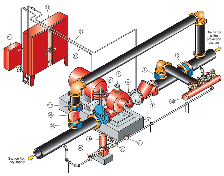 Fire Pump industry insight