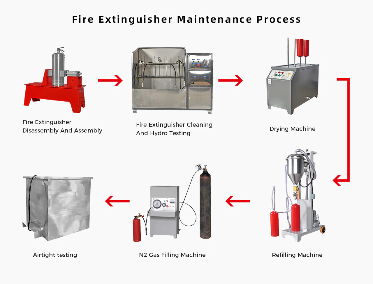 Fireball Extinguisher industry insight