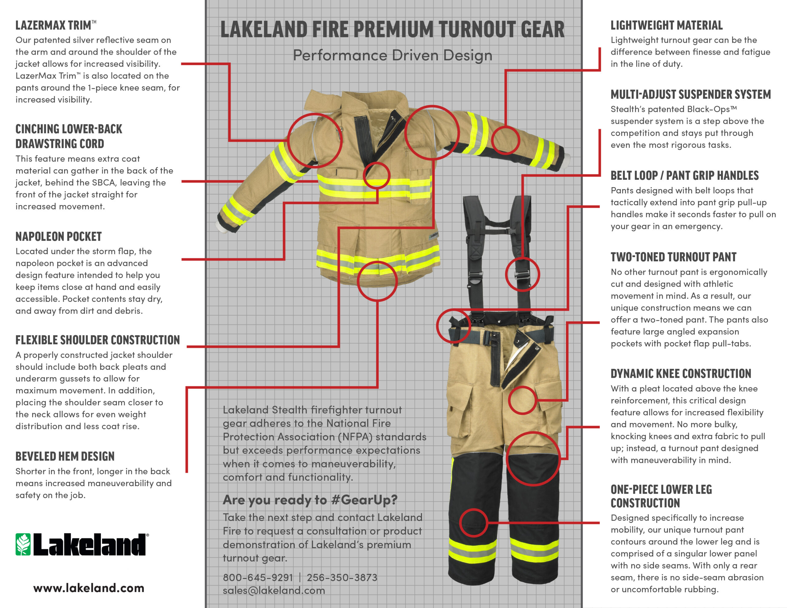 Fireman Turnout Gear industry insight
