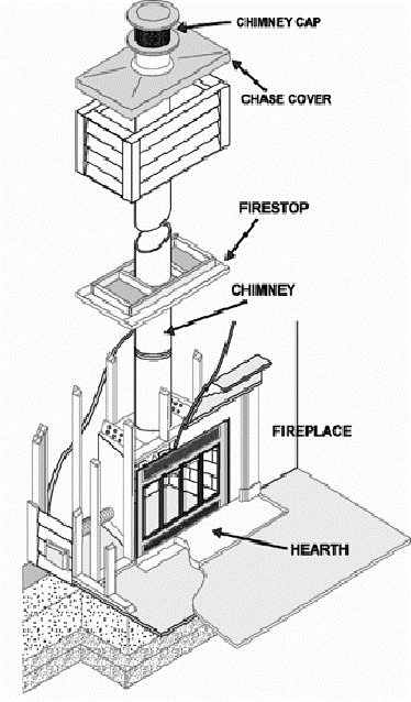 Fireplace Gas Blower industry insight