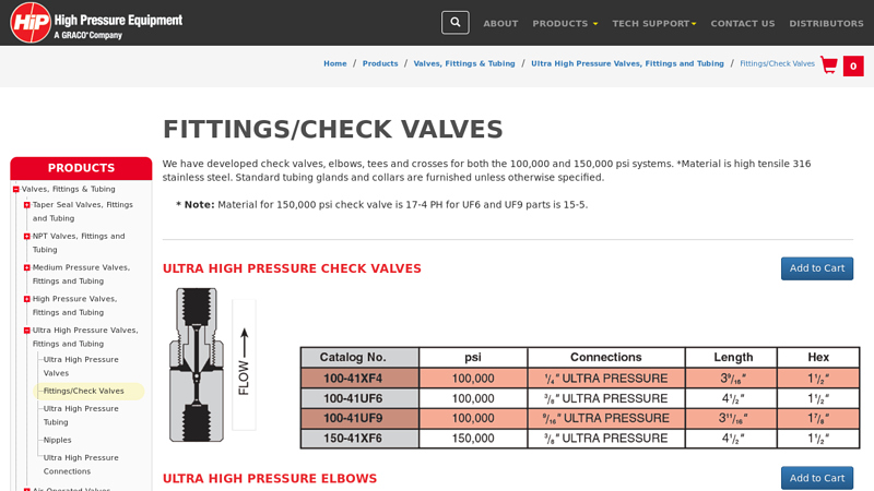 Fittings/Check Valves