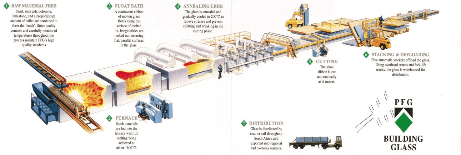 Flat Glass Distributors industry insight