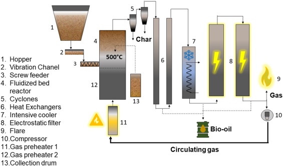 Fluidized Bed Filter industry insight