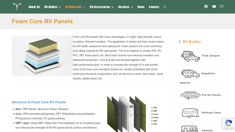 Foam Core RV Panels Made in China