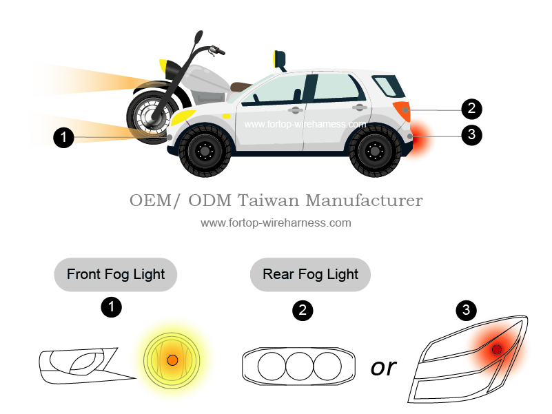 Fog Lamp Rear industry insight