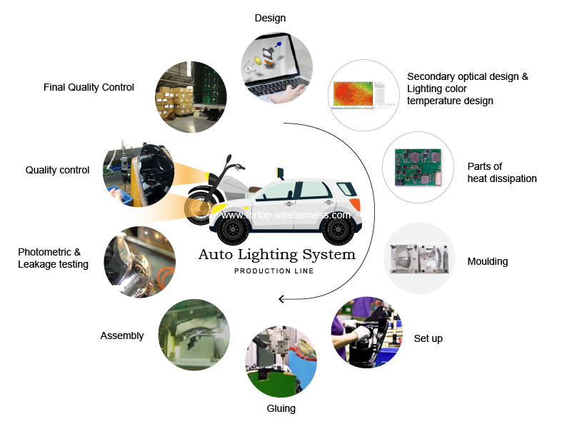 Fog Lamp Rear industry insight