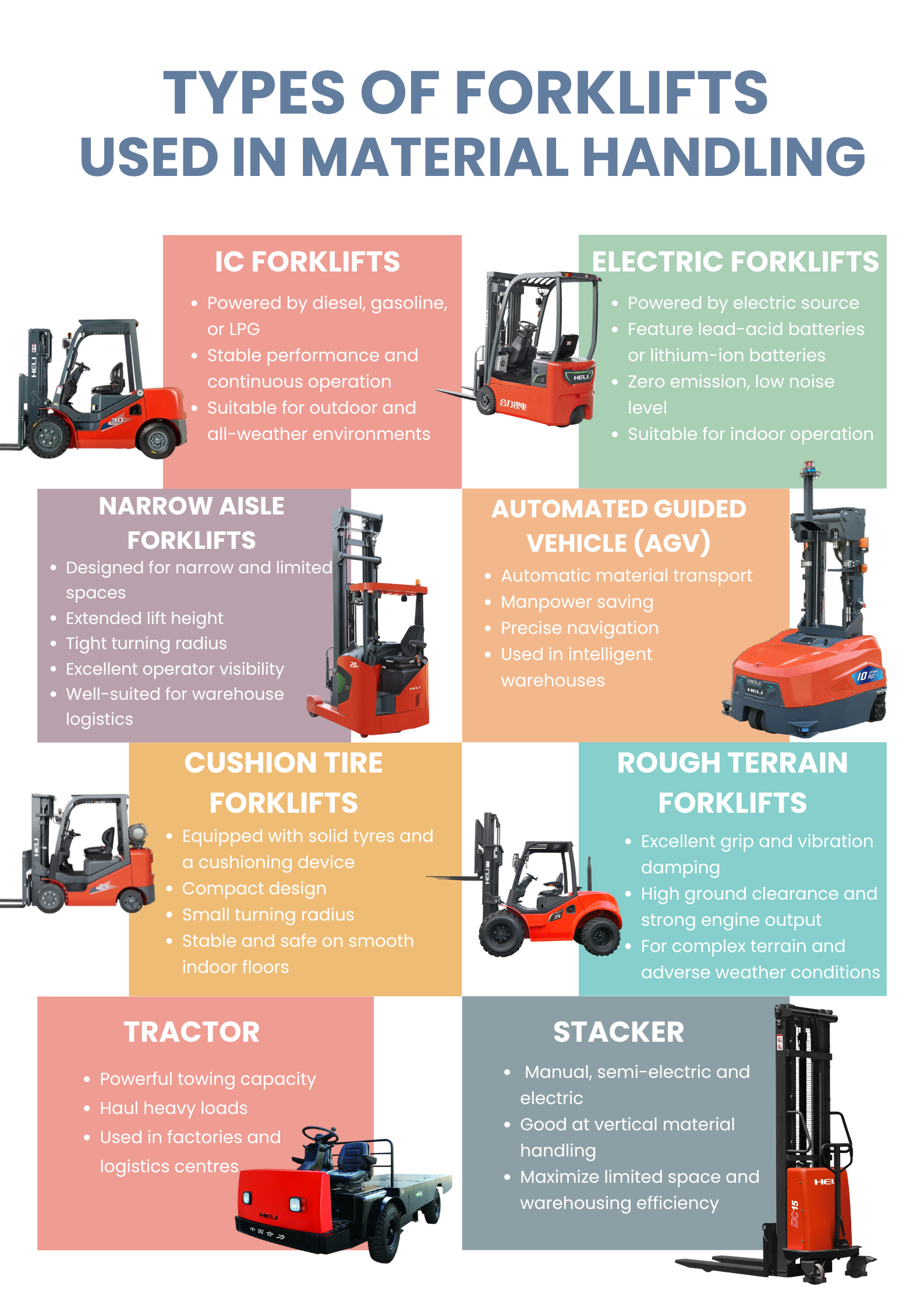 Fork Truck Classifications industry insight
