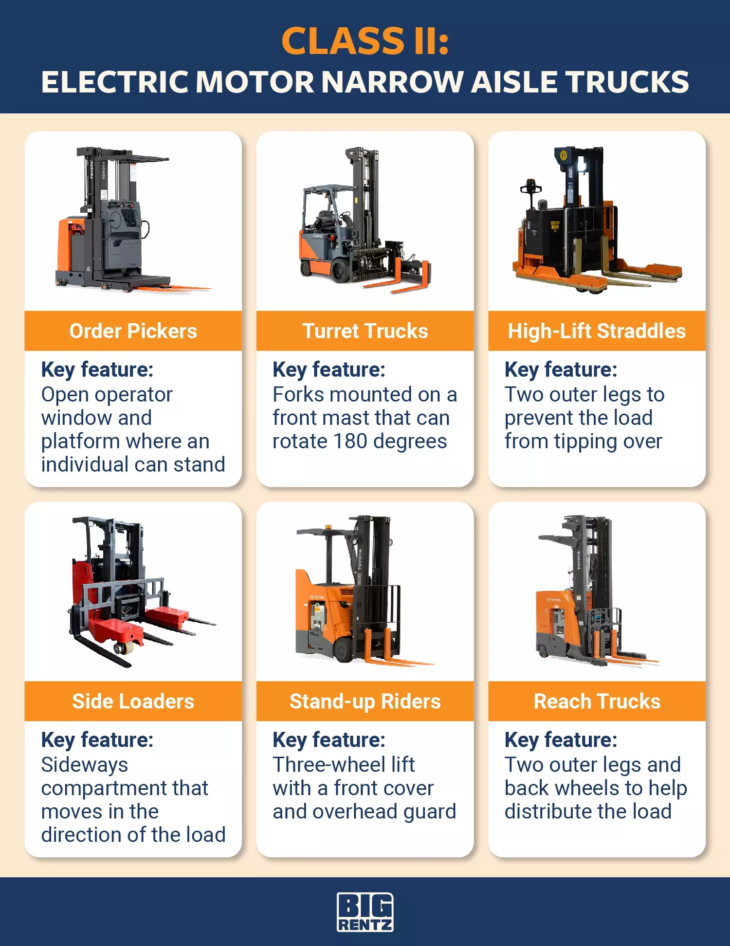 Fork Truck Classifications industry insight
