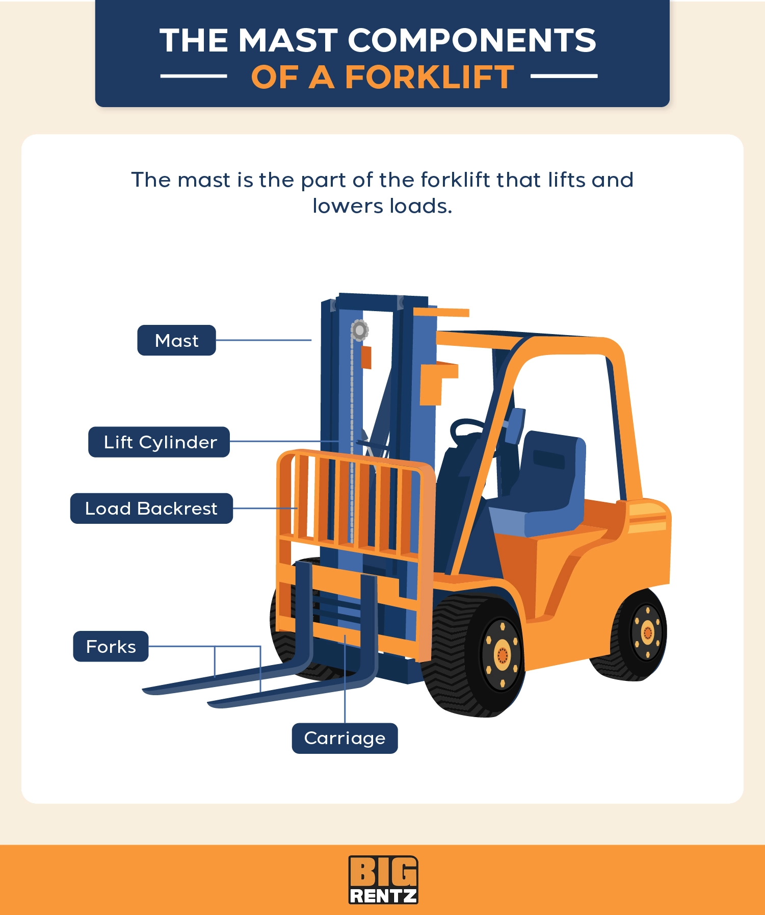 Forklift Parts Finder