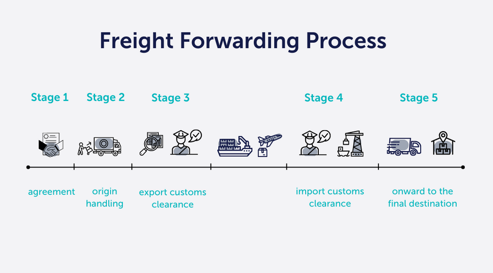 Forwarding Agent industry insight