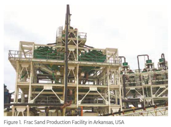 Frac Sand Companies industry insight