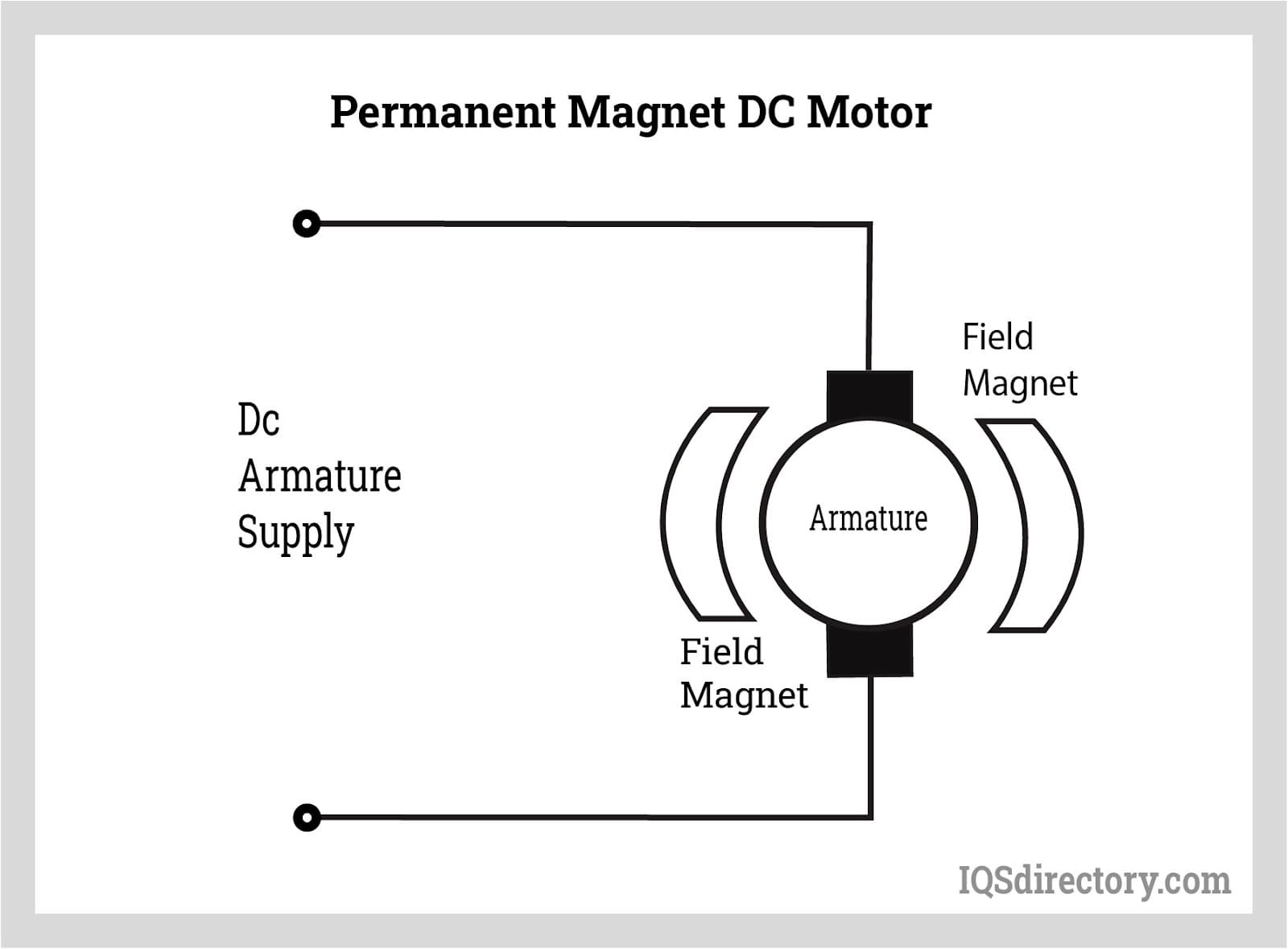 Fractional and Permanent Magnet