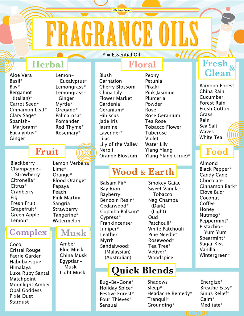 - Fragrance Oils