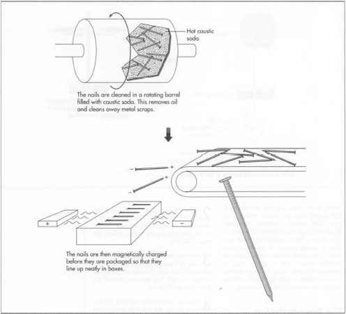 Frame Nail Size industry insight