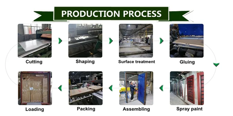 Front Door Wholesale industry insight