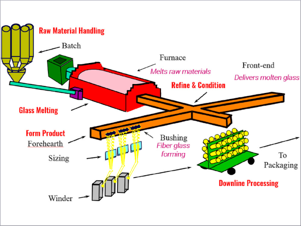 Frosted Glass Green industry insight