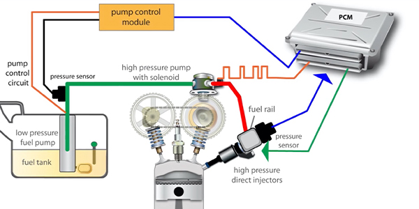 Fuel Pressure Regulator Sensor industry insight