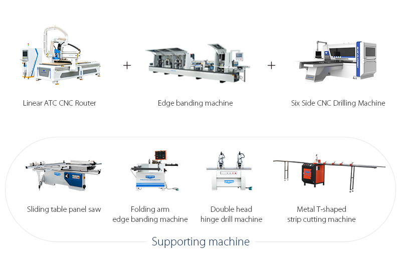 Furniture Making Tools industry insight