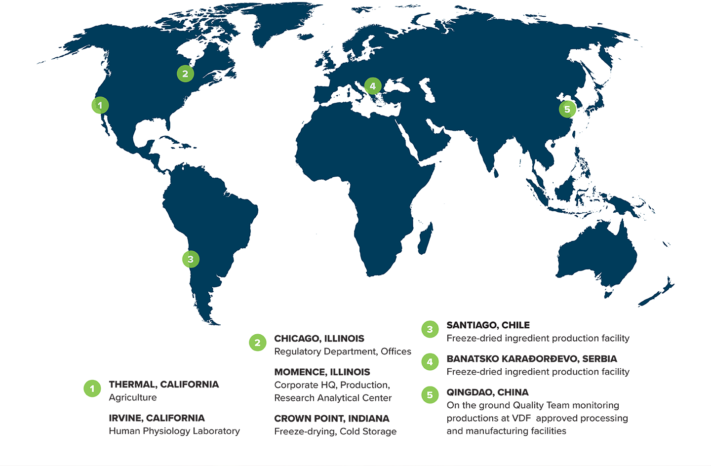 FutureCeuticals: Worldwide Ingredient Supplier