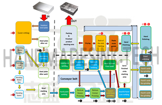 Galvanized Steel Sink industry insight