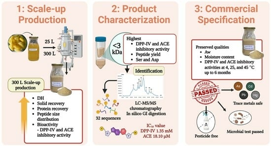 Gamma Cyhalothrin industry insight