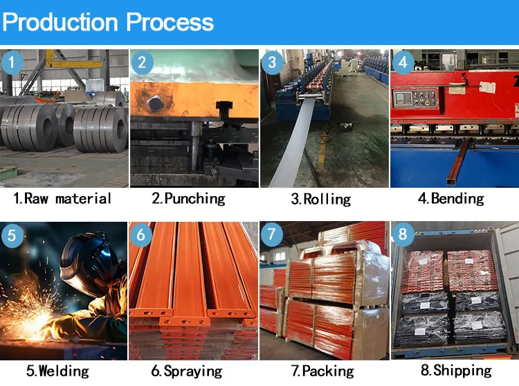 Garage Steel Racks industry insight