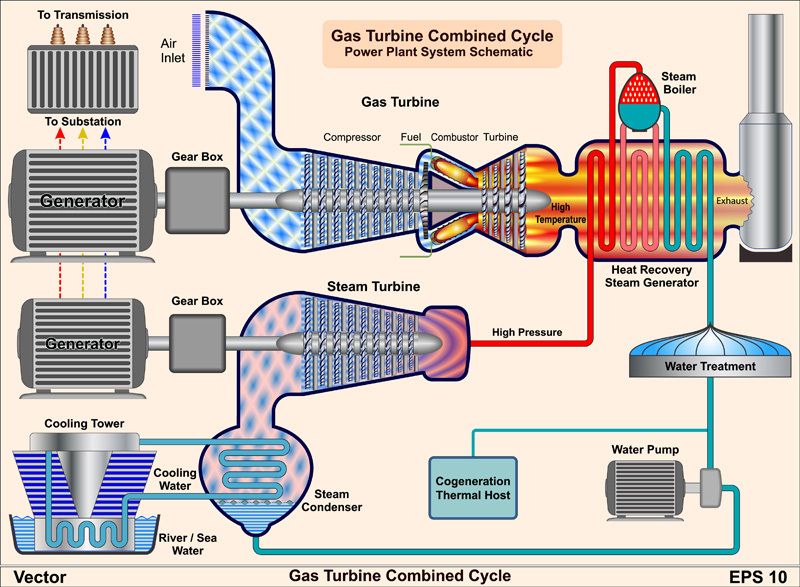 Gas Turbine Air Filters industry insight