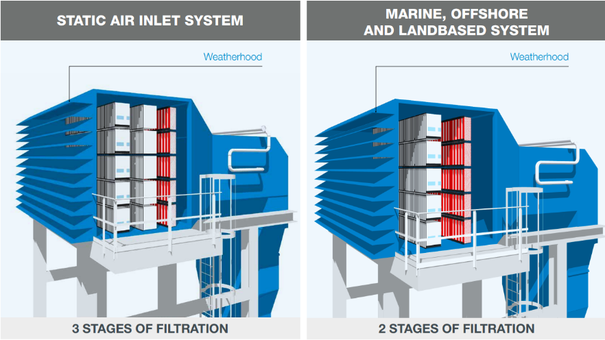 Gas Turbine Air Filtration Solutions