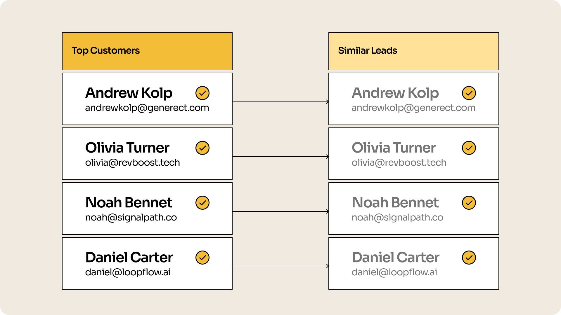 Generect — The Lead Search Engine for Real