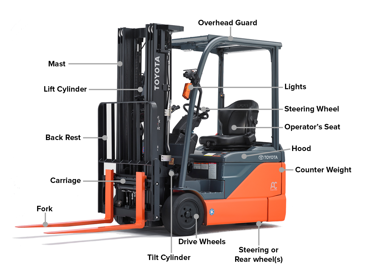 Genuine Toyota Forklift Parts & Accessories