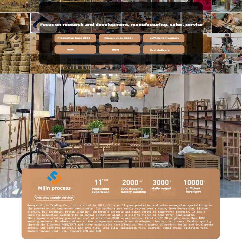 Gift Basket Materials Wholesale industry insight