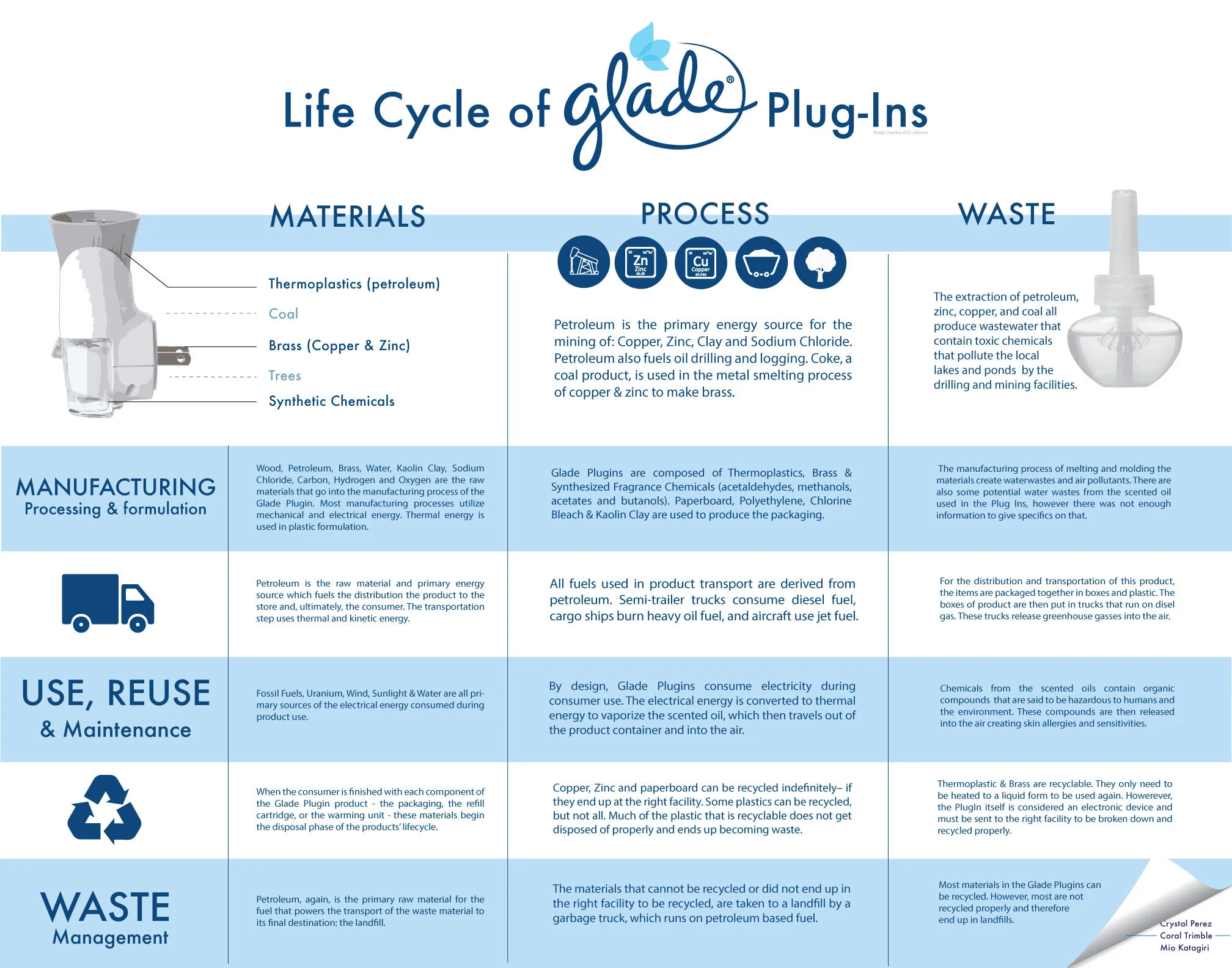 Glade Wholesale industry insight