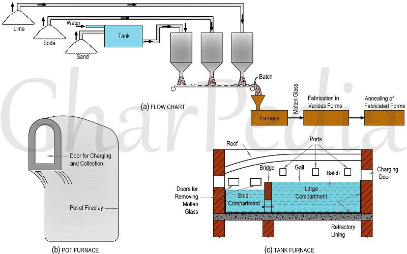 Glass Block industry insight