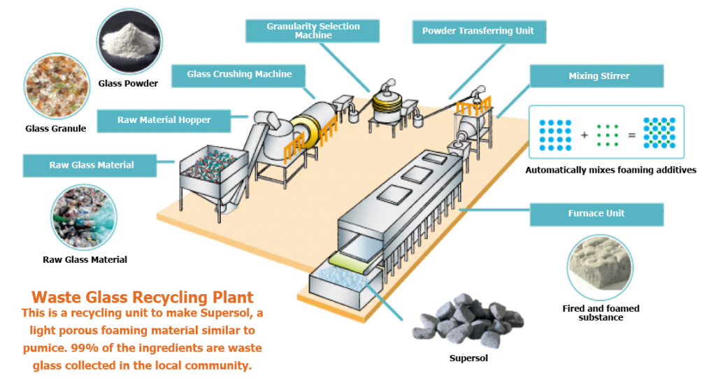 Glass Recycling Machine industry insight