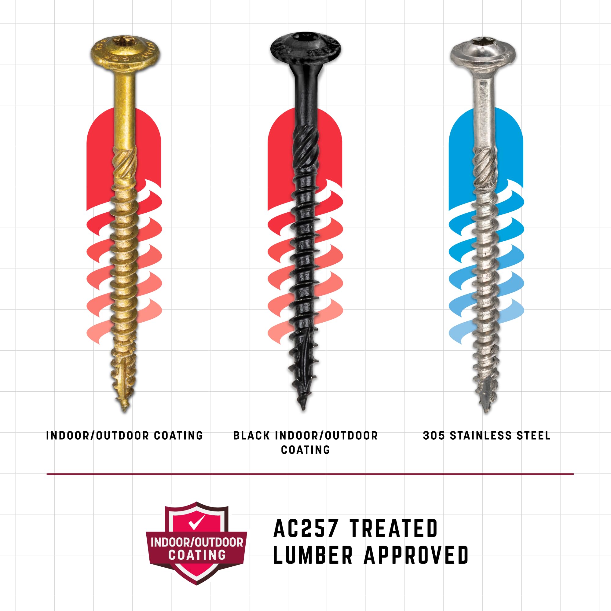 Global Leader in Fastening Technology