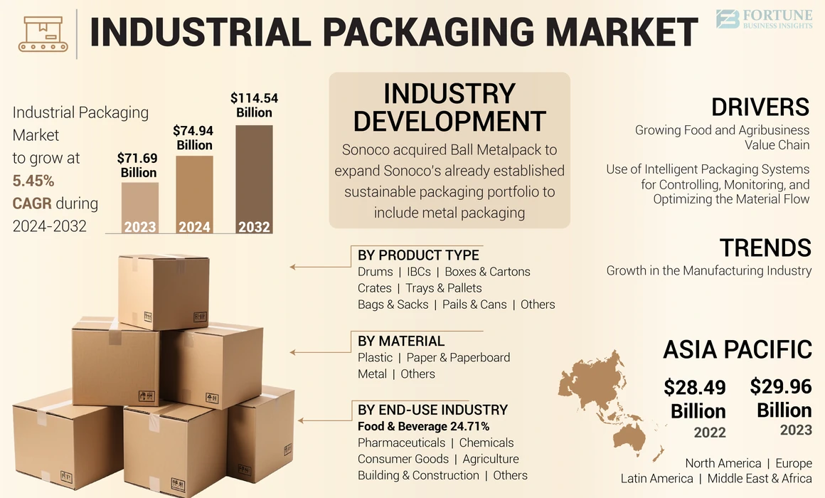 Global Packaging Manufacturer Driving Sustainable Packaging