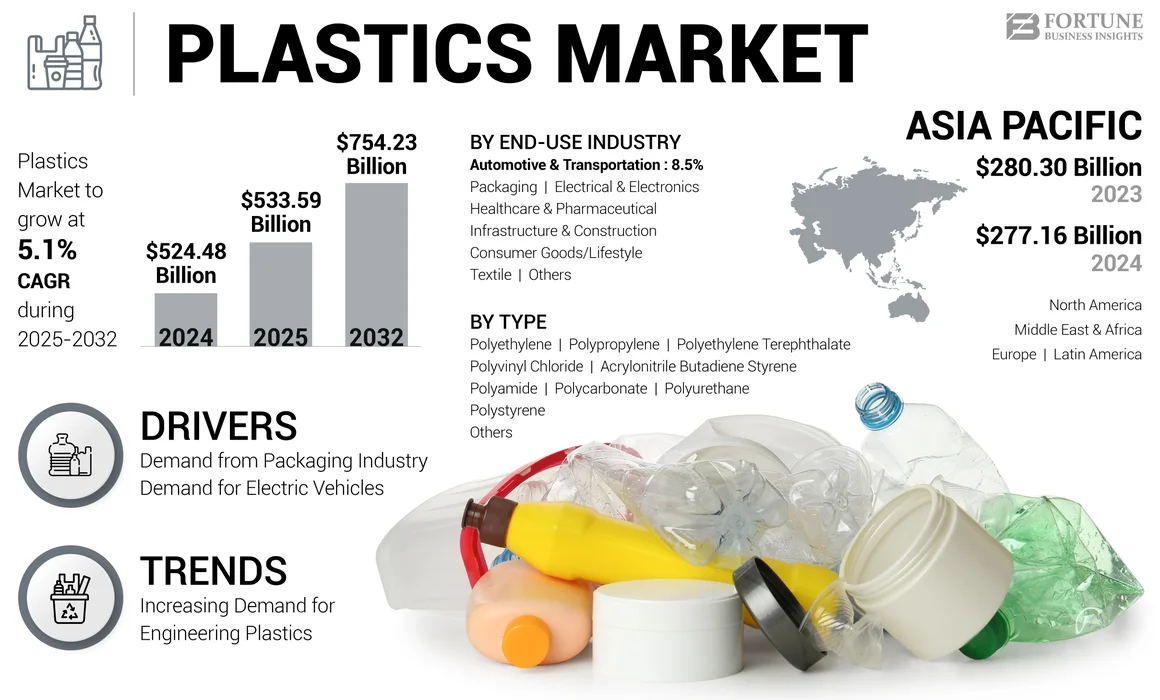 Global Plastic Packaging Solutions for a Sustainable Future