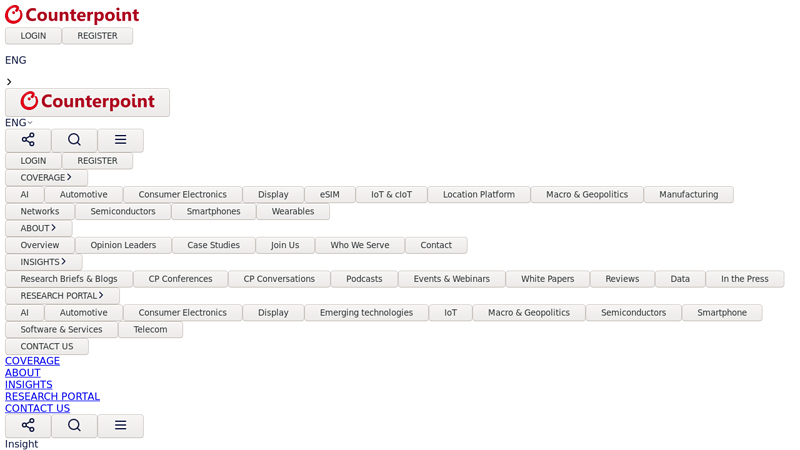 Global Smartphone Market Share: Quarterly