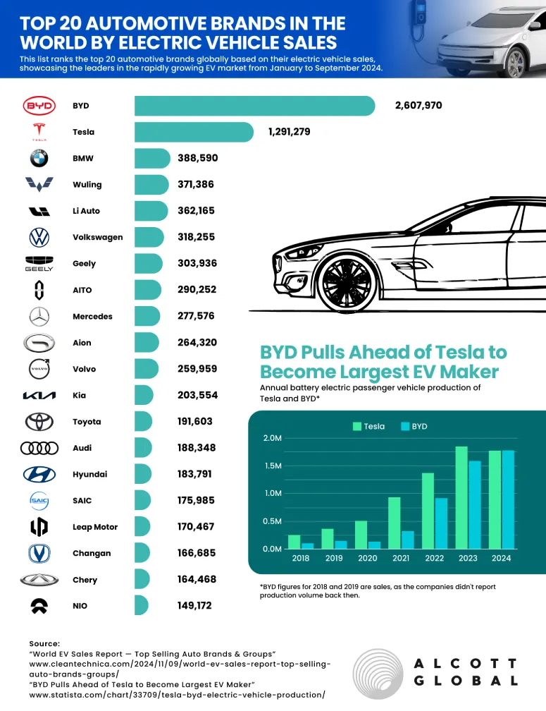 Global Top 20 Electric Car Companies [2025]