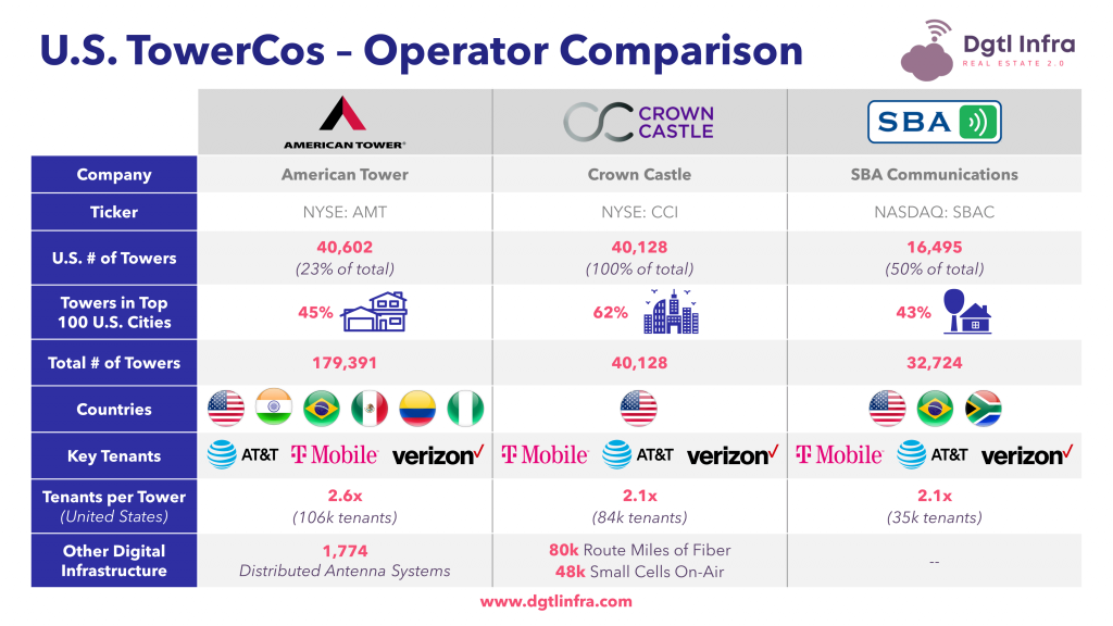 Global Wireless Infrastructure Provider