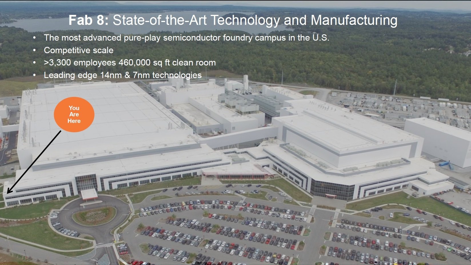 GlobalFoundries