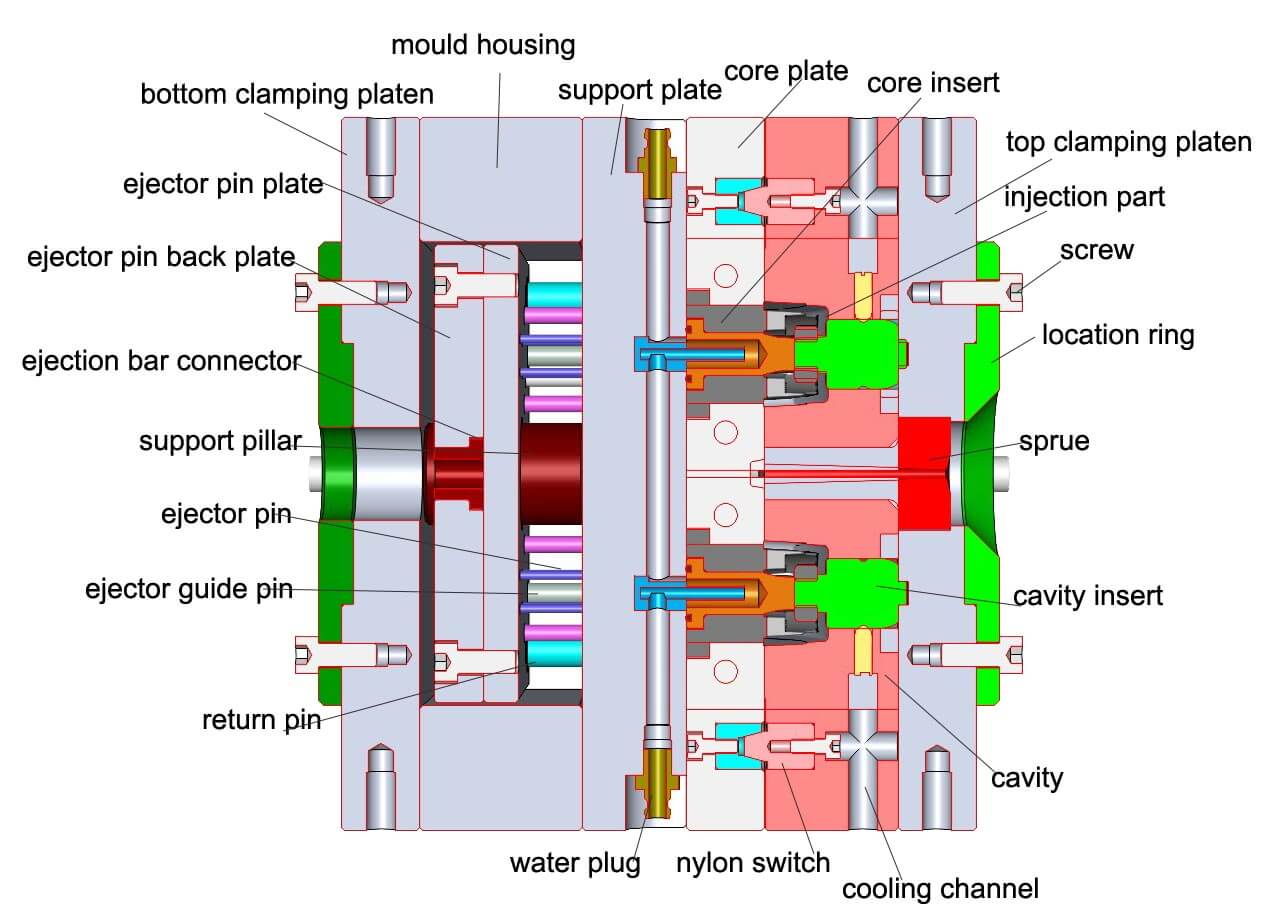Glossary of Injection Molding Terms