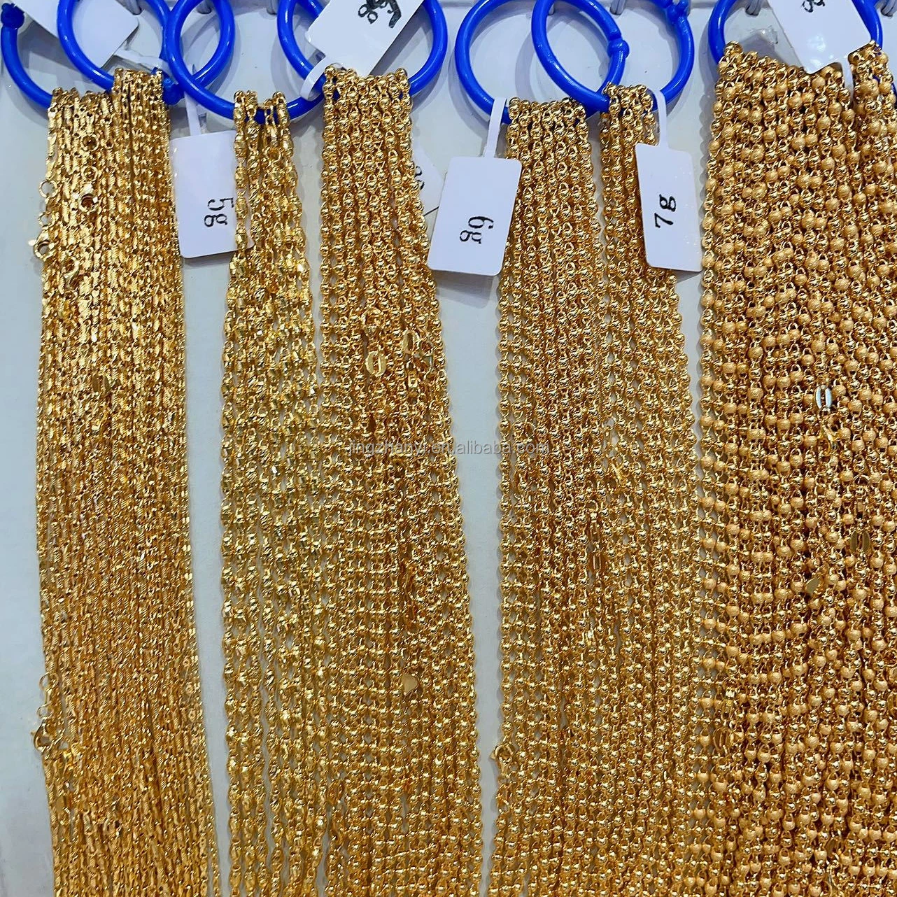 Gold Chain Wholesale industry insight