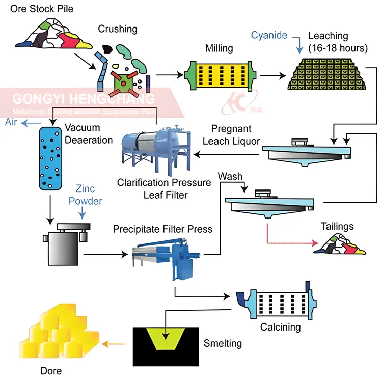 Gold industry insight