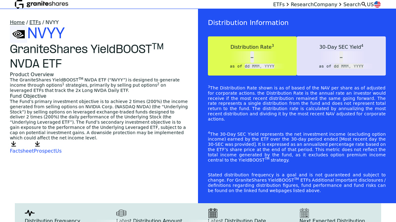 GraniteShares YieldBOOST NVDA (NVDA) ETF