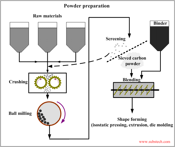 Graphite Gasket Material industry insight