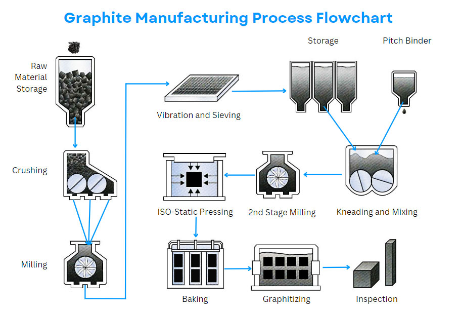 Graphite Gasket Material industry insight